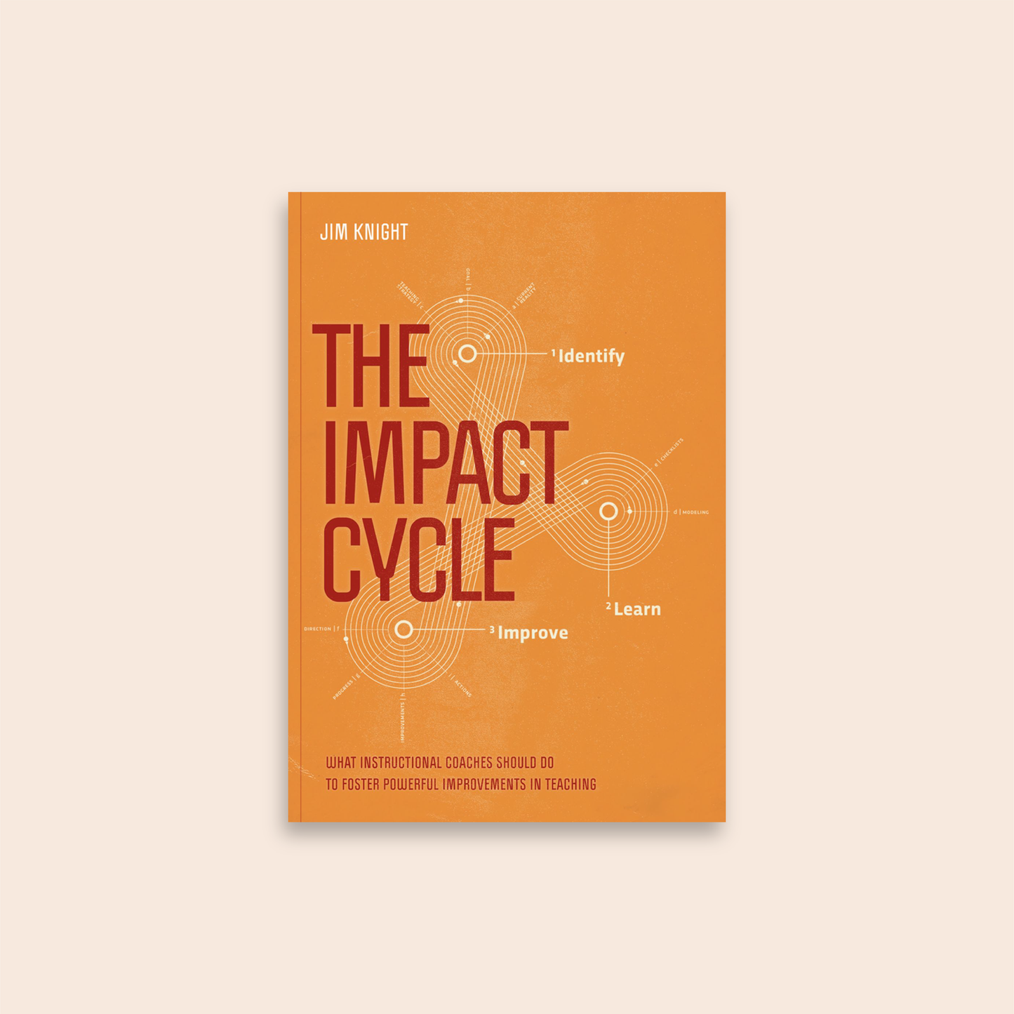 The Impact Cycle